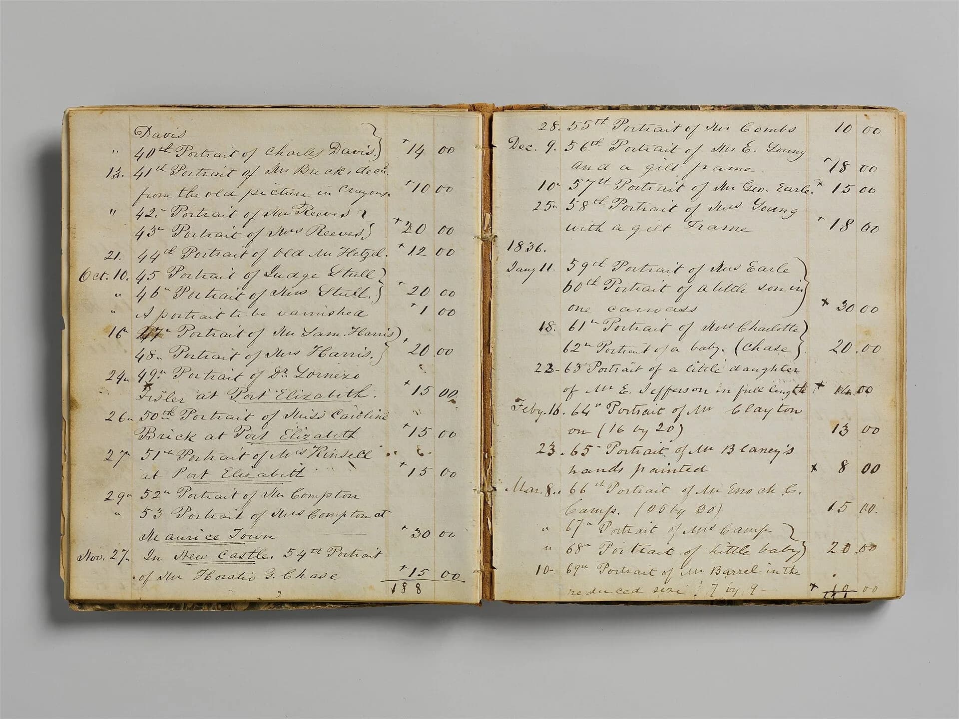 An old handwritten account book ledger