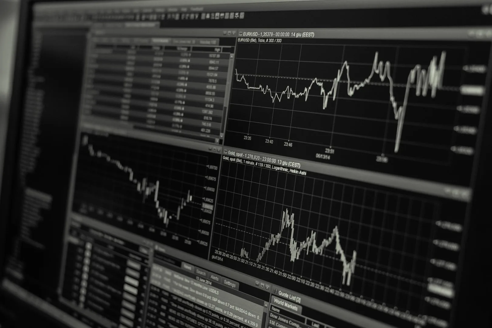 A monitor showing stock market charts