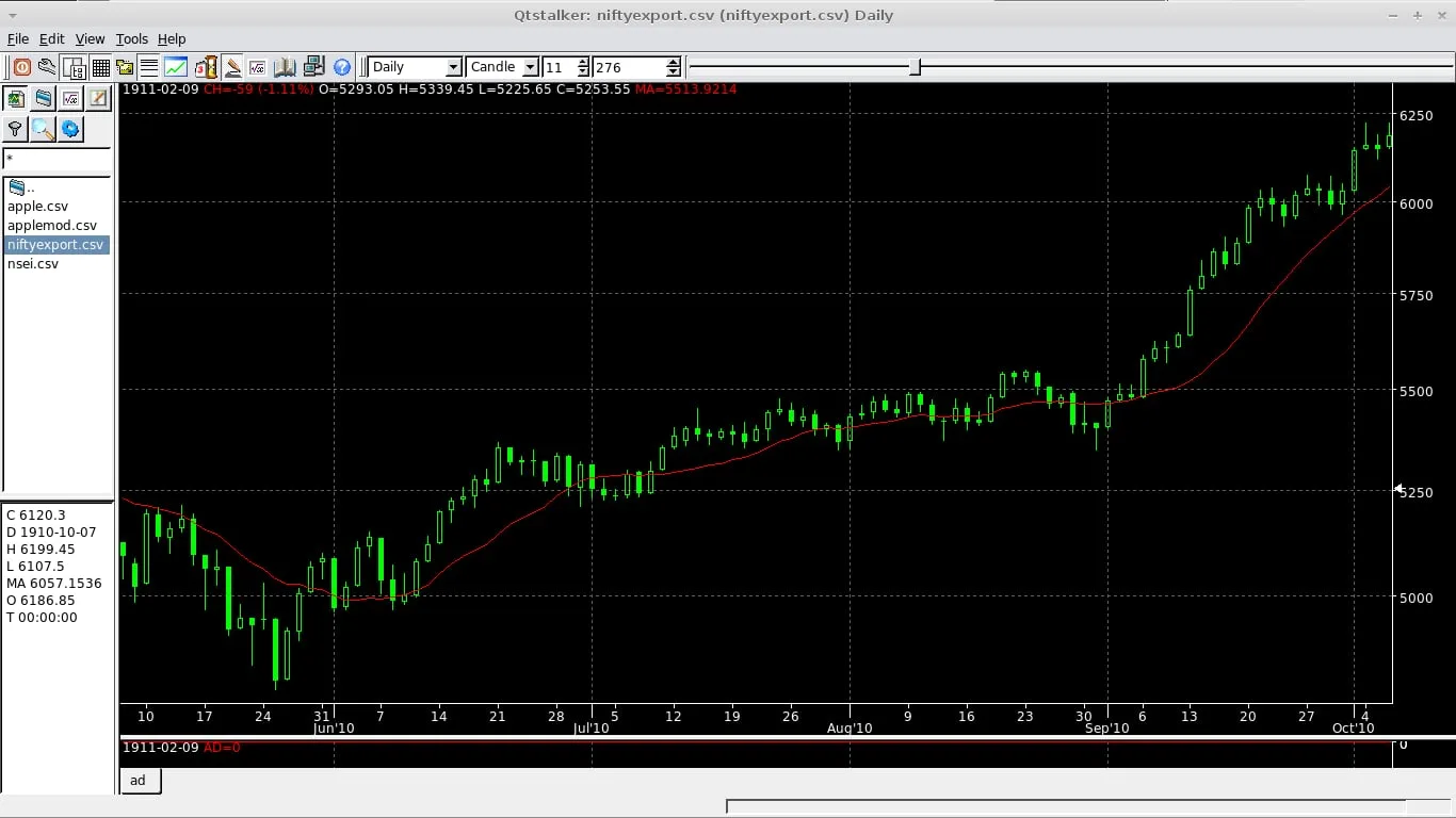 A green candlestick price chart on a trading software screen