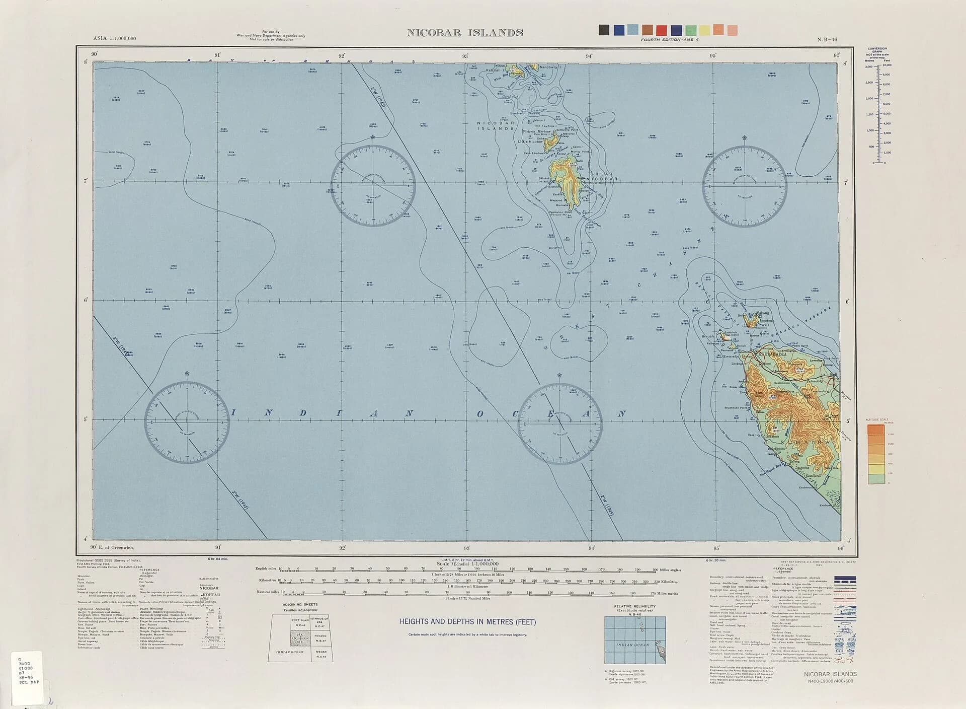 A mid-20th-century map of the Nicobar Islands showing Great Nicobar at the southern end