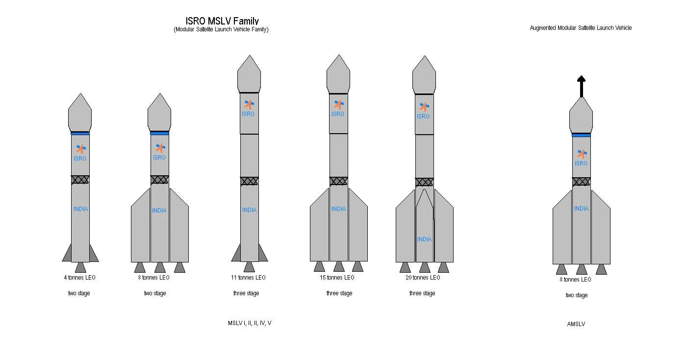 A diagram of ISRO's family of launch vehicles