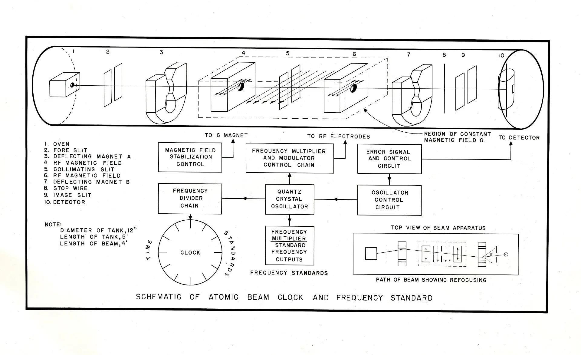 A schematic drawing of an atomic clock